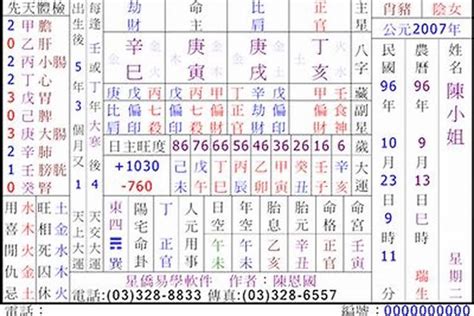 八字 命格|四柱八字